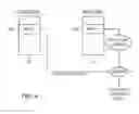 Fig. 04 - Memory device with secure test mode