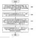 Fig. 01 - Parity-layout generating method, parity-layout generating apparatus, and storage system