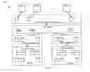 Fig. 03 - SVC cluster configuration node failover