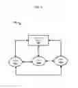 Fig. 02 - Methods and systems for status determination
