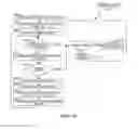 Fig. 17 - Purity analysis using white list/black list analysis