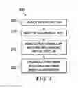 Fig. 04 - DYNAMIC PROVISIONING OF A VIRTUAL TEST ENVIRONMENT