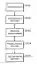 Fig. 01 - Method and apparatus for producing a benchmark application for performance testing