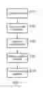 Fig. 02 - Method and apparatus for producing a benchmark application for performance testing