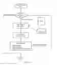Fig. 20 - Method and apparatus for producing a benchmark application for performance testing