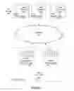 Fig. 02 - Methods and systems for automated tagging based on software execution traces