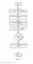 Fig. 03 - Test bundling and batching optimizations