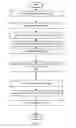 Fig. 04 - Test bundling and batching optimizations