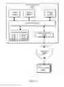 Fig. 13 - Test bundling and batching optimizations