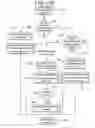 Fig. 15 - DEVICES AND METHODS FOR LINKED LIST ARRAY HARDWARE IMPLEMENTATION
