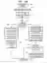 Fig. 17 - DEVICES AND METHODS FOR LINKED LIST ARRAY HARDWARE IMPLEMENTATION