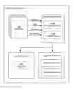 Fig. 01 - Memory management techniques