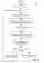 Fig. 05 - Memory management techniques