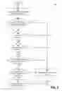 Fig. 06 - Memory management techniques