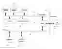 Fig. 01 - Translation lookaside buffer management