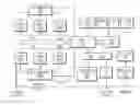 Fig. 01 - Register access control among multiple devices