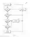 Fig. 03 - Network traffic processing
