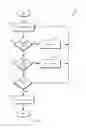 Fig. 04 - Network traffic processing