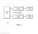 Fig. 03 - Arbitrated access to resources among multiple devices