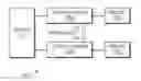 Fig. 01 - Programmable validation of transaction requests