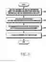 Fig. 06 - METHOD AND ELECTRONIC DEVICE FOR CONTROLLING DISPLAY