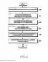 Fig. 07 - METHOD AND ELECTRONIC DEVICE FOR CONTROLLING DISPLAY