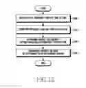 Fig. 15 - METHOD AND ELECTRONIC DEVICE FOR CONTROLLING DISPLAY