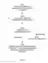 Fig. 17 - Visual Hierarchy Navigation System
