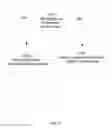 Fig. 23 - Visual Hierarchy Navigation System