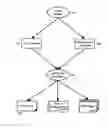 Fig. 01 - Interleaving the xforms processing model with java server faces request processing