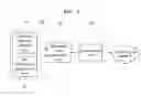 Fig. 03 - Mobile terminal and control method thereof