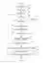Fig. 05 - Generation of a semantic model from textual listings