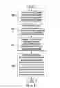 Fig. 13 - Data migration system