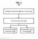 Fig. 06 - Asynchronous SQL execution tool for zero downtime and migration to HANA