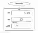Fig. 01 - Information management