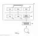 Fig. 03 - Information management