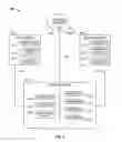 Fig. 05 - Media sharing across service providers