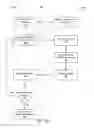 Fig. 06 - Dynamic Menus for Multi-Prefix Interactive Mobile Searches