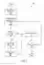 Fig. 10 - Dynamic Menus for Multi-Prefix Interactive Mobile Searches