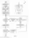 Fig. 11 - Dynamic Menus for Multi-Prefix Interactive Mobile Searches