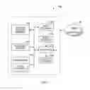 Fig. 08 - Media sharing across service providers