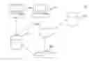 Fig. 01 - METHOD AND SYSTEM FOR DATA TRANSFORMATION FOR CLOUD-BASED ARCHIVING AND BACKUP