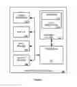 Fig. 08 - Method and apparatus for the generation, organization, storage and retrieval of time stamped blocks of data