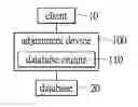 Fig. 01 - METHOD AND ADJUSTMENT DEVICE FOR ADAPTIVELY ADJUSTING DATABASE STRUCTURE