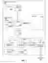 Fig. 02 - Read and delete input/output operation for database management