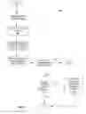 Fig. 05 - Read and delete input/output operation for database management