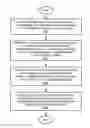 Fig. 01 - Systems and methods of provisioning data storage and runtime configuration in telecommunications systems and devices