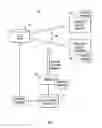 Fig. 02 - Analyzing data sources for inactive data