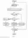 Fig. 18 - Processing spatiotemporal data records