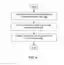 Fig. 04 - Ensuring accurate domain name contact information